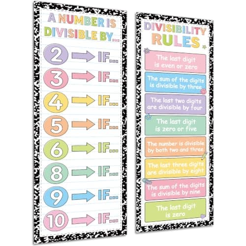 Educational Math Posters for Middle School Large Divisibility Mathematics Banner Composition Classroom Decor Composition Math Posters Bulletin Board for Elementary High School Classroom Teacher Wall