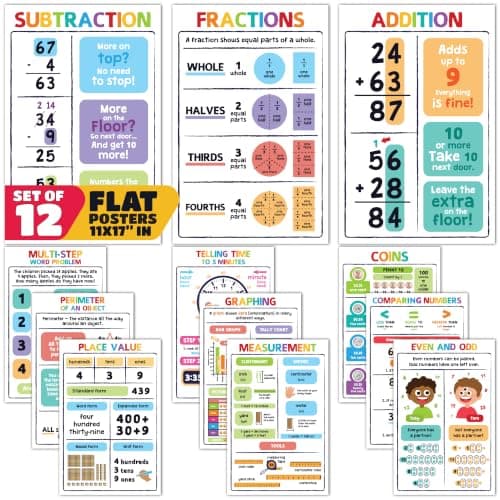 Sproutbrite 12 Pack 11"x17" 2nd Grade Educational Math Poster for Classroom